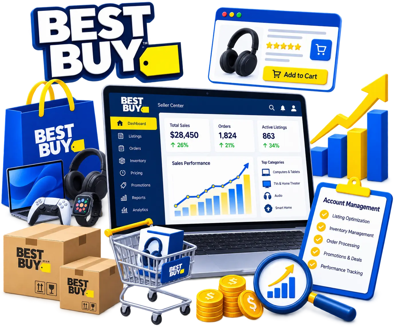 Best Buy Account Management